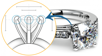 Prong Setting Types